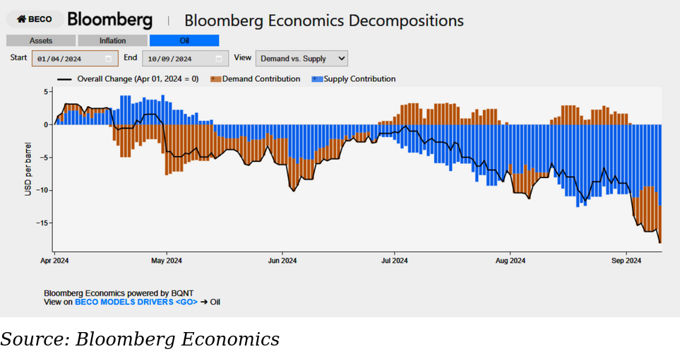 /brief/img/Screenshot 2024-09-11 at 07-49-13 Economics Daily.png